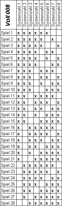 lotto system payouts