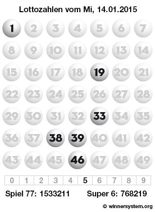 Lottozahlen vom 14.01.2015 als Tippmuster