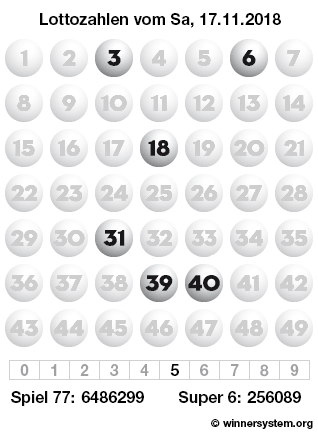 Lottozahlen vom 17.11.2018 als Tippmuster