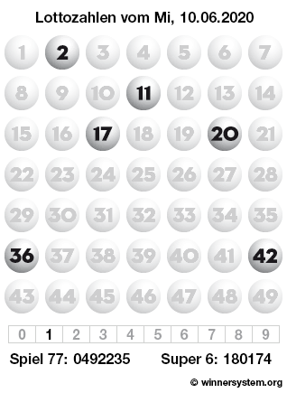 Lottozahlen Archiv Tabelle