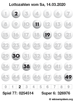 Lottozahlen vom 14.03.2020 als Tippmuster