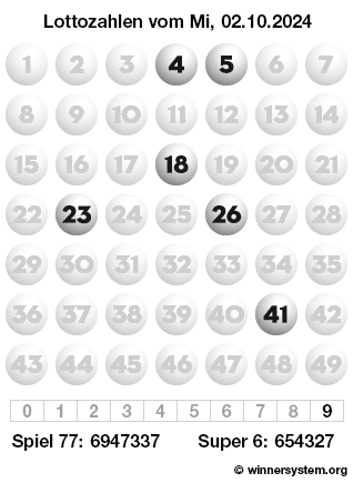 Lottozahlen vom 02.10.2024 als Tippmuster