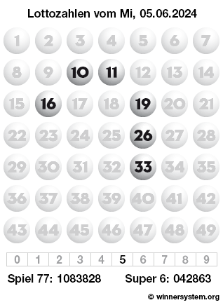 Lottozahlen vom 05.06.2024 als Tippmuster