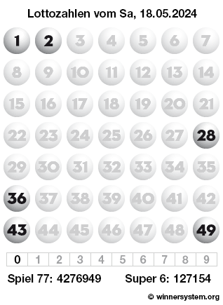 Lottozahlen vom 18.05.2024 als Tippmuster