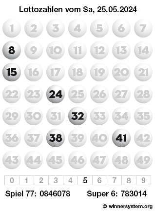 Lottozahlen vom 25.05.2024 als Tippmuster