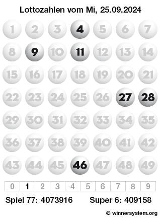 Lottozahlen vom 25.09.2024 als Tippmuster