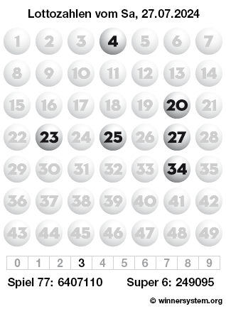 Lottozahlen vom 27.07.2024 als Tippmuster
