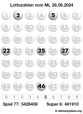 Lottozahlen vom 28.08.2024 als Tippmuster