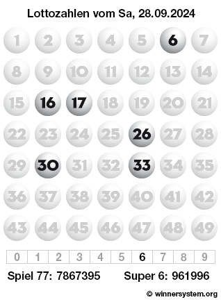 Lottozahlen vom 28.09.2024 als Tippmuster