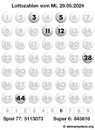 Lottozahlen vom 29.05.2024 als Tippmuster