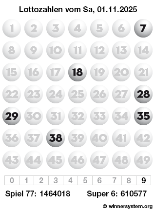 Lottozahlen vom 01.11.2025 als Tippmuster