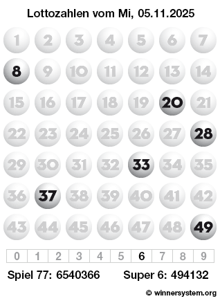Lottozahlen vom 05.11.2025 als Tippmuster