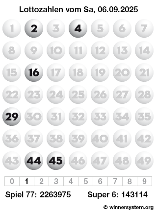 Lottozahlen vom 06.09.2025 als Tippmuster