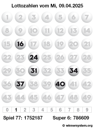 Lottozahlen vom 09.04.2025 als Tippmuster