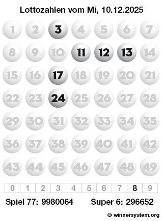 Lottozahlen vom 10.12.2025 als Tippmuster