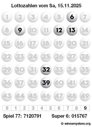 Lottozahlen vom 15.11.2025 als Tippmuster