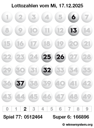 Lottozahlen vom 17.12.2025 als Tippmuster