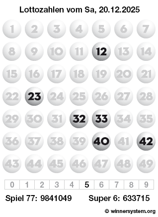 Lottozahlen vom 20.12.2025 als Tippmuster