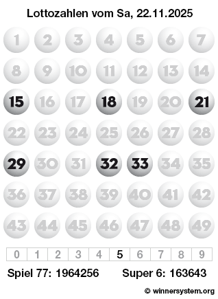 Lottozahlen vom 22.11.2025 als Tippmuster