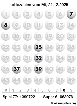 Lottozahlen vom 24.12.2025 als Tippmuster
