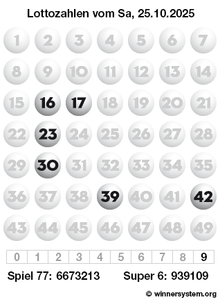 Lottozahlen vom 25.10.2025 als Tippmuster