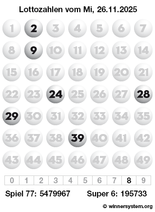 Lottozahlen vom 26.11.2025 als Tippmuster