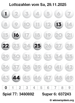 Lottozahlen vom 29.11.2025 als Tippmuster