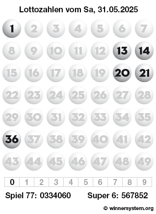 Lottozahlen vom 31.05.2025 als Tippmuster