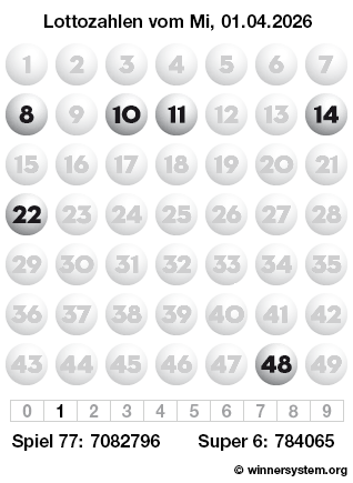 Lottozahlen vom 01.04.2026 als Tippmuster