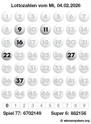 Lottozahlen vom 04.02.2026 als Tippmuster