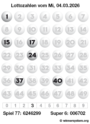 Lottozahlen vom 04.03.2026 als Tippmuster