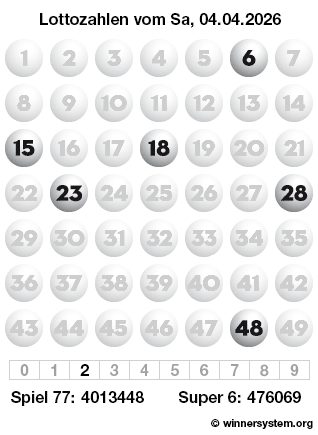 Lottozahlen vom 04.04.2026 als Tippmuster