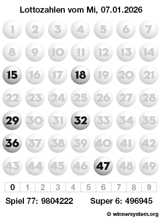 Lottozahlen vom 07.01.2026 als Tippmuster