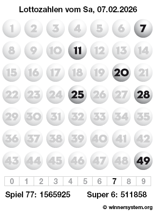 Lottozahlen vom 07.02.2026 als Tippmuster