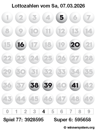 Lottozahlen vom 07.03.2026 als Tippmuster