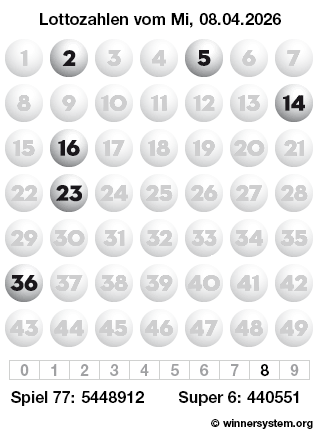 Lottozahlen vom 08.04.2026 als Tippmuster