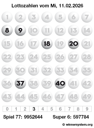 Lottozahlen vom 11.02.2026 als Tippmuster