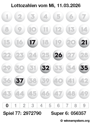 Lottozahlen vom 11.03.2026 als Tippmuster