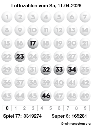 Lottozahlen vom 11.04.2026 als Tippmuster