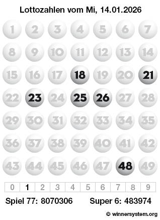 Lottozahlen vom 14.01.2026 als Tippmuster