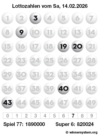 Lottozahlen vom 14.02.2026 als Tippmuster