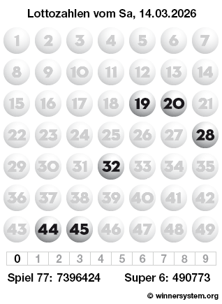 Lottozahlen vom 14.03.2026 als Tippmuster