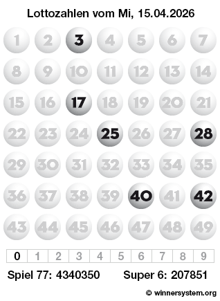 Lottozahlen vom 15.04.2026 als Tippmuster