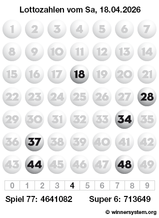 Lottozahlen vom 18.04.2026 als Tippmuster