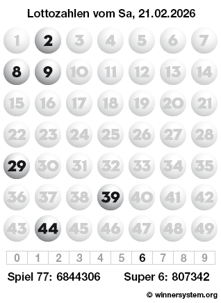 Lottozahlen vom 21.02.2026 als Tippmuster