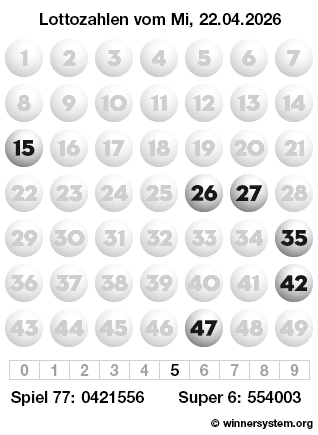 Lottozahlen vom 22.04.2026 als Tippmuster