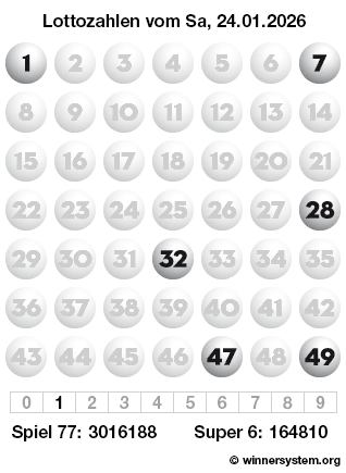 Lottozahlen vom 24.01.2026 als Tippmuster