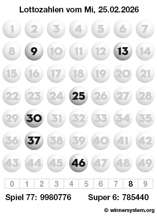 Lottozahlen vom 25.02.2026 als Tippmuster