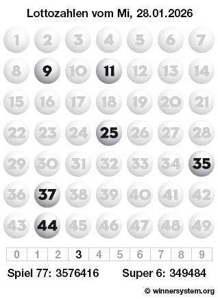 Lottozahlen vom 28.01.2026 als Tippmuster