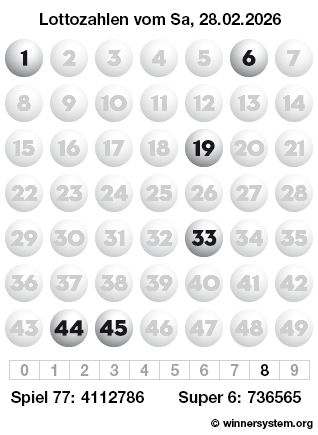 Lottozahlen vom 28.02.2026 als Tippmuster